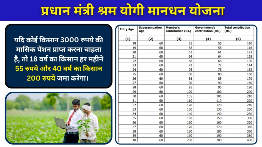 Mandhan Yojana 